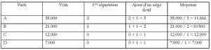Tabelle 2
