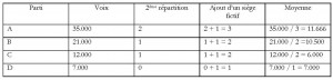 Tabelle 3
